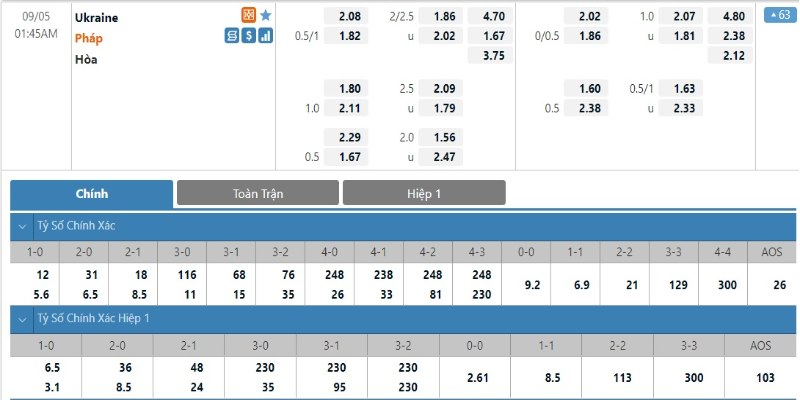 Kèo châu Âu thiết kế với 3 khả năng chính